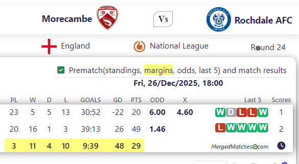 Morecambe FC Vs Rochdale AFC screenshot