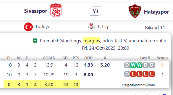 Sivasspor Vs Hatayspor screenshot