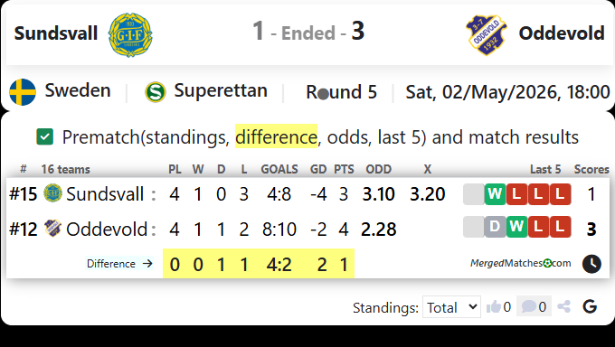 Sundsvall Vs Oddevold screenshot