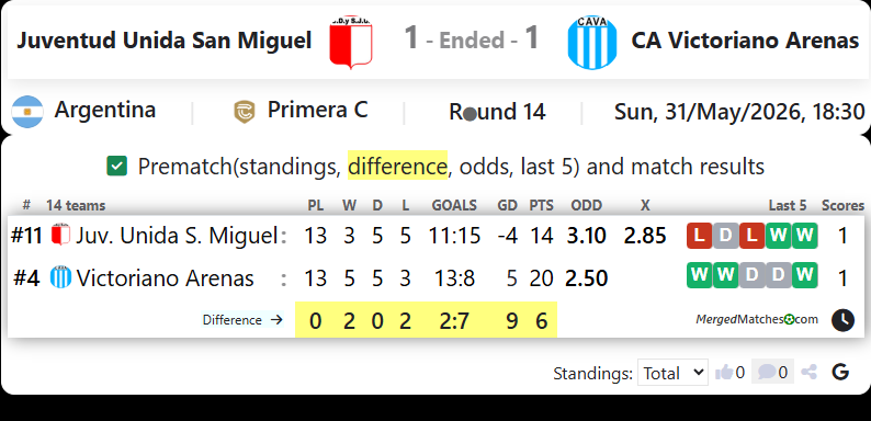Juventud Unida San Miguel Vs CA Victoriano Arenas screenshot