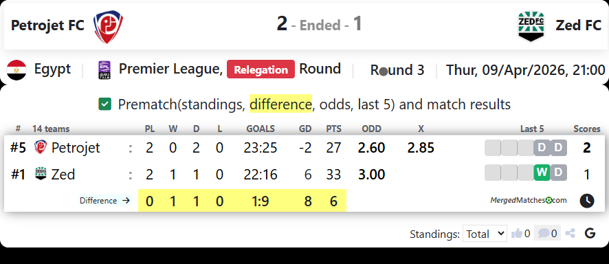 Petrojet FC Vs Zed FC screenshot
