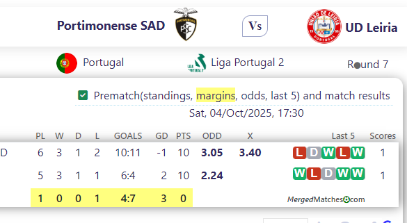 Portimonense SAD Vs UD Leiria screenshot