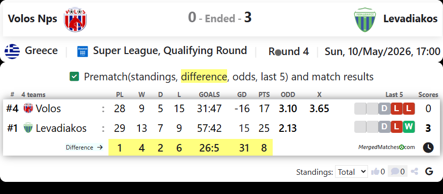 Volos Nps Vs Levadiakos screenshot