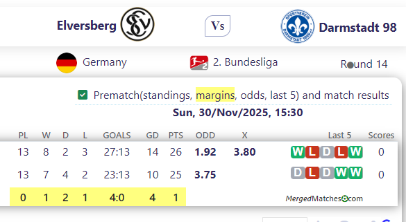 Elversberg Vs Darmstadt 98 screenshot
