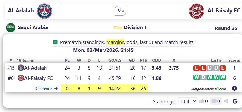Al-Adalah Vs Al-Faisaly FC screenshot