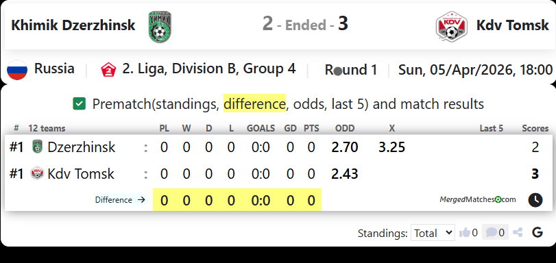 Khimik Dzerzhinsk Vs Kdv Tomsk screenshot