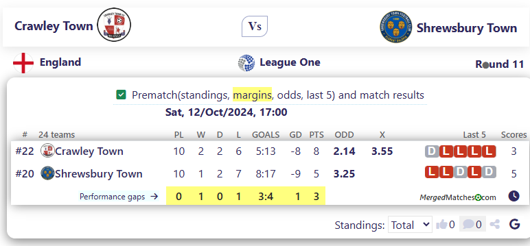 Crawley Town Vs Shrewsbury Town screenshot