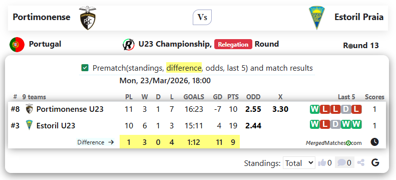 Portimonense Vs Estoril Praia screenshot