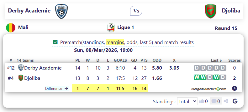 Derby Academie Vs Djoliba screenshot