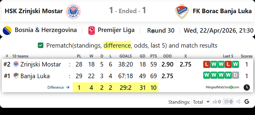 HSK Zrinjski Mostar Vs FK Borac Banja Luka screenshot