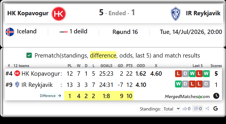 HK Kopavogur Vs IR Reykjavik screenshot