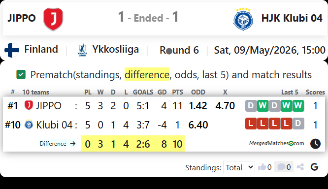 JIPPO Vs HJK Klubi 04 screenshot