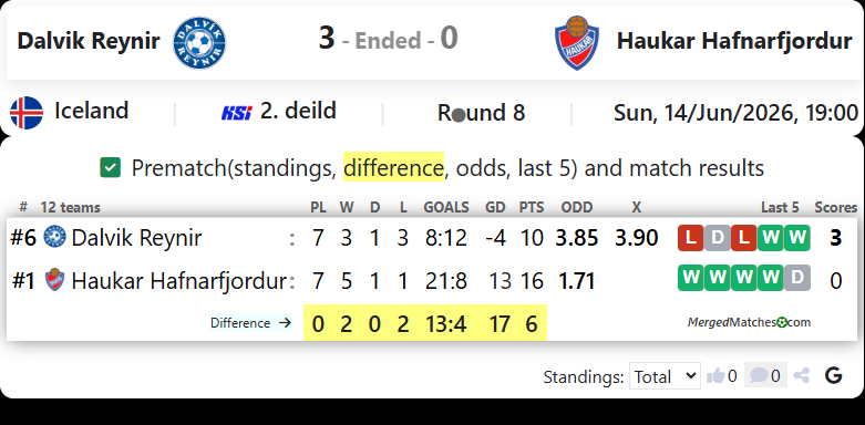 Dalvik Reynir Vs Haukar Hafnarfjordur screenshot