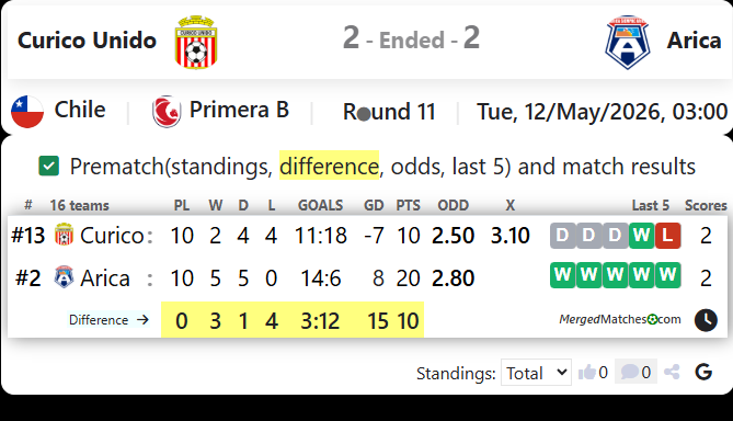 Curico Unido Vs Arica screenshot