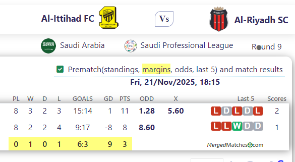 Al-Ittihad FC Vs Al-Riyadh SC screenshot
