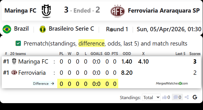 Maringa FC Vs Ferroviaria Araraquara SP screenshot