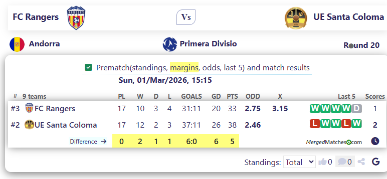 FC Rangers Vs UE Santa Coloma screenshot