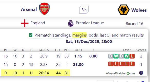 Arsenal Vs Wolves screenshot
