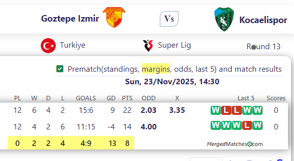 Goztepe Izmir Vs Kocaelispor screenshot