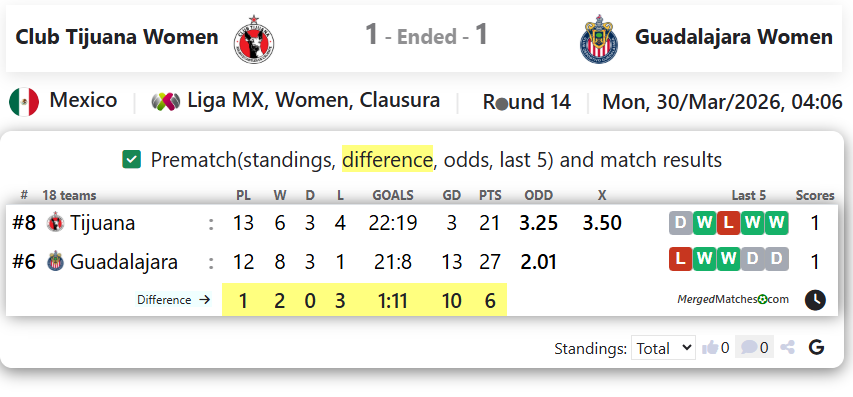 Club Tijuana Women Vs Guadalajara Women screenshot