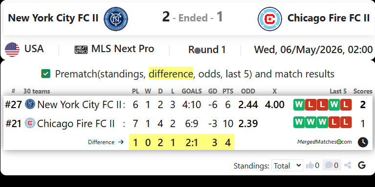 New York City FC II Vs Chicago Fire FC II screenshot
