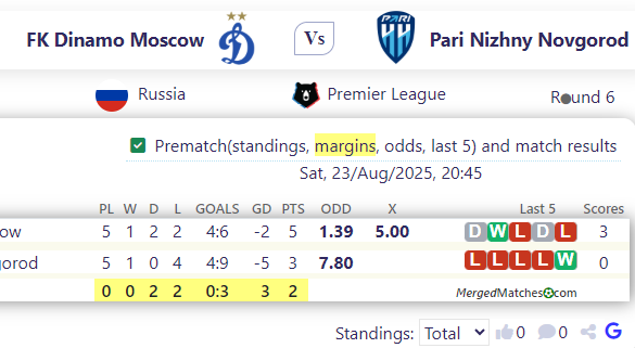 FK Dinamo Moscow Vs Pari Nizhny Novgorod screenshot