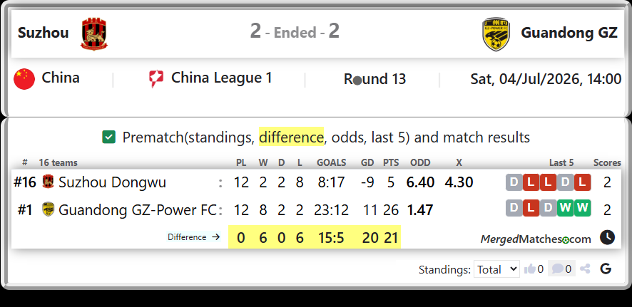 Suzhou Dongwu Vs Guandong GZ-Power FC screenshot