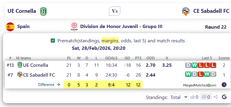 UE Cornella Vs CE Sabadell FC screenshot