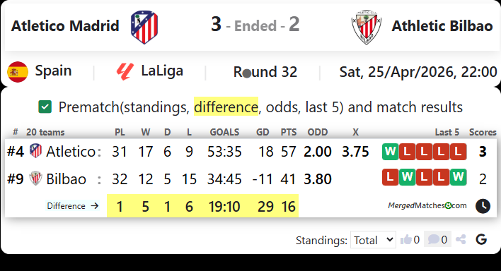 Atletico Madrid Vs Athletic Bilbao screenshot