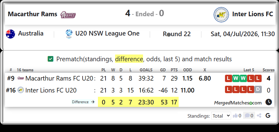 Macarthur Rams FC U20 Vs Inter Lions FC U20 screenshot