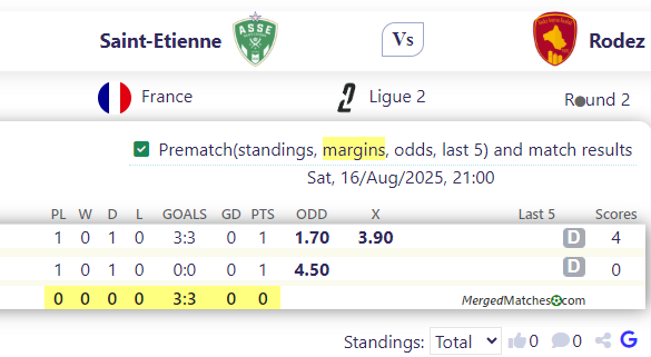Saint-Etienne Vs Rodez screenshot