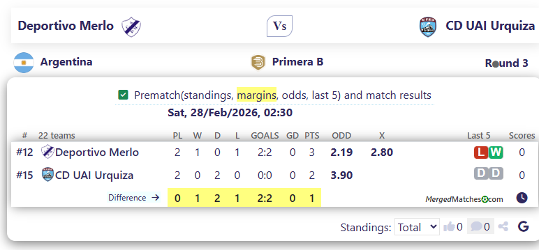 Deportivo Merlo Vs CD UAI Urquiza screenshot