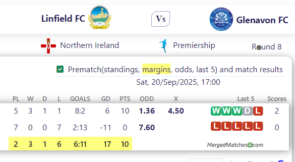 Linfield FC Vs Glenavon FC screenshot