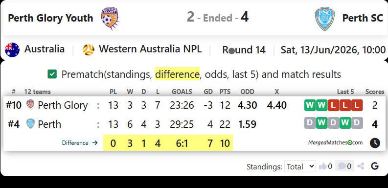 Perth Glory FC Vs Perth SC screenshot