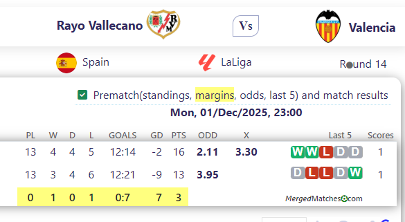 Rayo Vallecano Vs Valencia screenshot