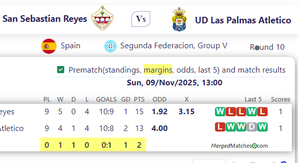 San Sebastian Reyes Vs UD Las Palmas Atletico screenshot