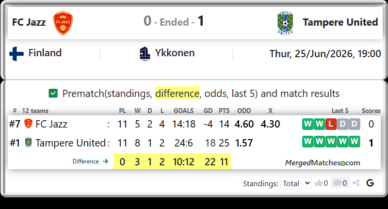 FC Jazz Vs Tampere United screenshot