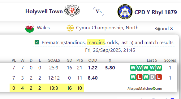 Holywell Town Vs CPD Y Rhyl 1879 screenshot