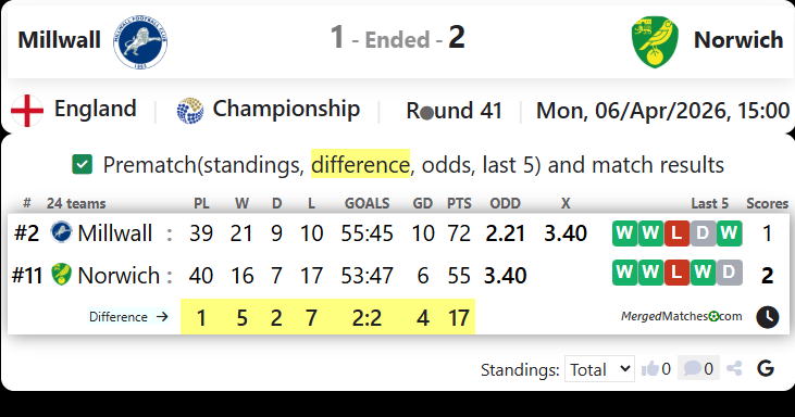 Millwall Vs Norwich screenshot
