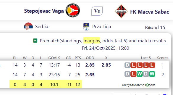 Stepojevac Vaga Vs FK Macva Sabac screenshot