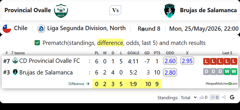 Provincial Ovalle Vs Brujas de Salamanca screenshot