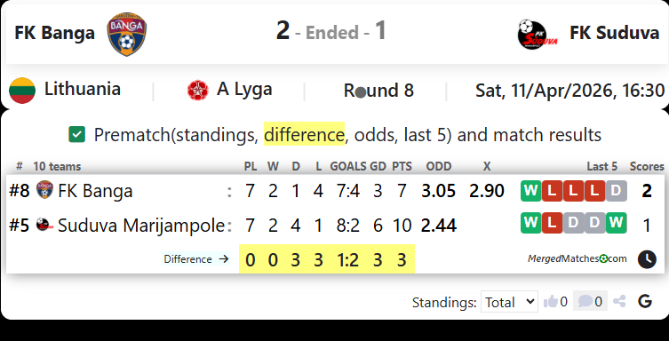 FK Banga Vs FK Suduva screenshot