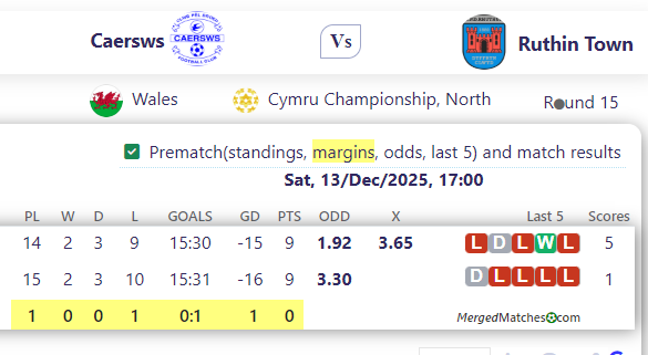 Caersws Vs Ruthin Town screenshot