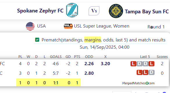 Spokane Zephyr FC Vs Tampa Bay Sun FC screenshot