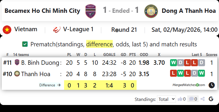 Becamex Ho Chi Minh City Vs Dong A Thanh Hoa screenshot