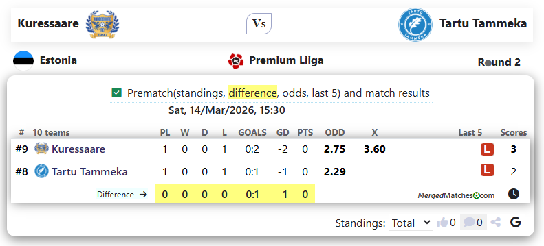 FC Kuressaare Vs Tartu JK Tammeka screenshot