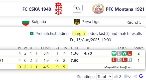 FC CSKA 1948 Vs PFC Montana 1921 screenshot