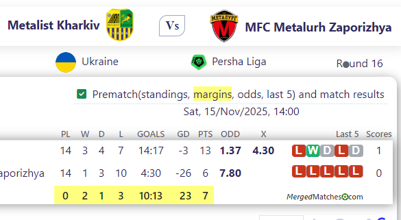 Metalist Kharkiv Vs MFC Metalurh Zaporizhya screenshot