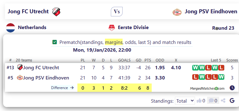 Jong FC Utrecht Vs Jong PSV Eindhoven screenshot