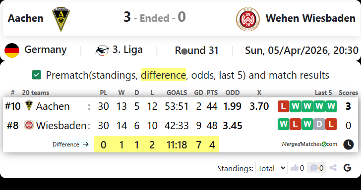 Aachen Vs Wehen Wiesbaden screenshot